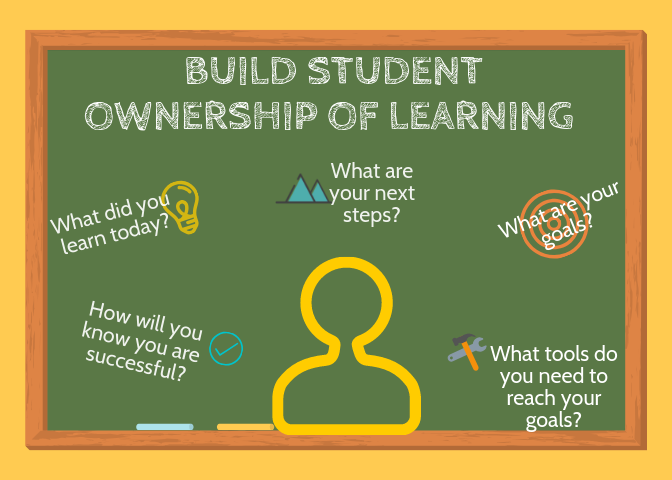 Building student ownership of learning graphic 